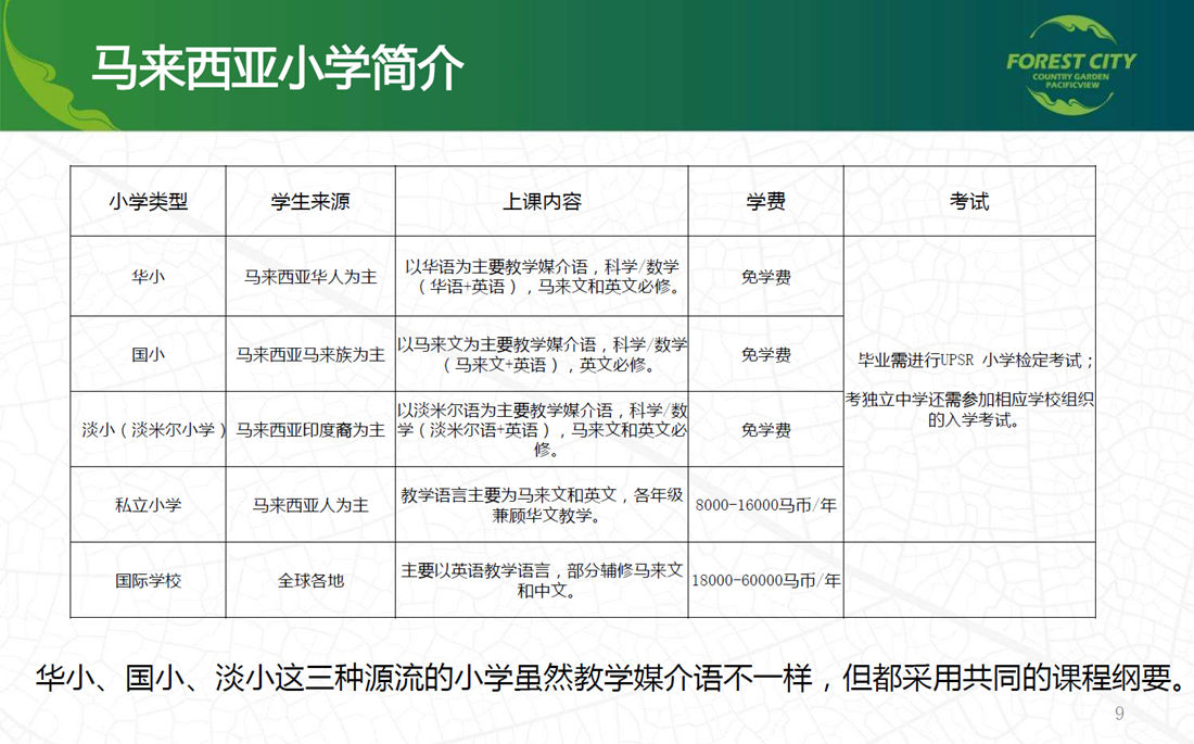 馬來西亞小學(xué)簡介